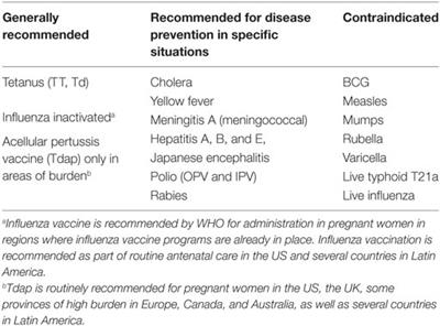 Current Challenges and Achievements in Maternal Immunization Research